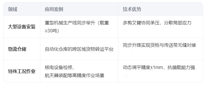 同步联动剪叉升降平台的技术解析与应用 2025-07-01(图3)