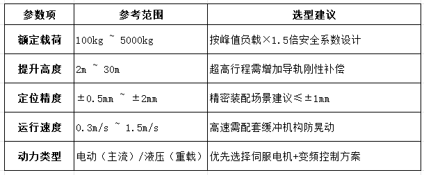 往复式提升机：垂直物料搬运的核心原理与技术解析 2025-06-15(图5)