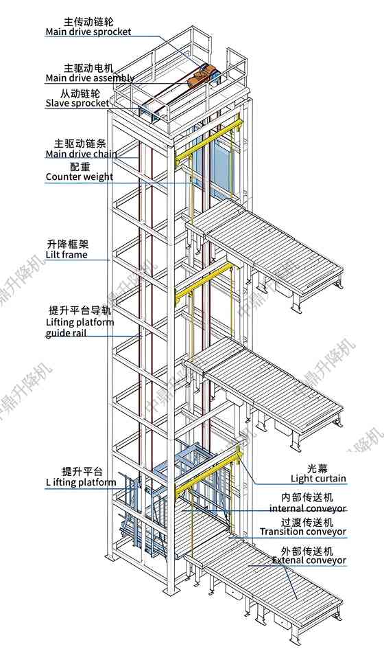 直上直下的力量：往复式提升机深度解析 2025-06-09(图3)