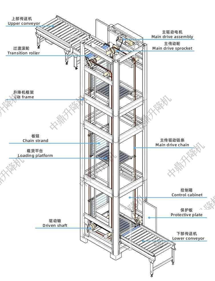 Z型/C型/E型连续式提升机介绍 2025-05-06(图3)