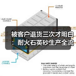 被客户退货三次才明白:耐火石英砂生产全流程质检关键控制点(图2) 被客户退货三次才明白:耐火石英砂生产全流程质检关键控制点(图2)
