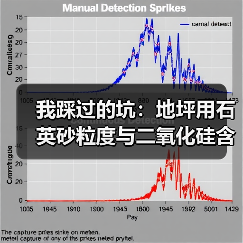 我踩过的坑:地坪用石英砂粒度与二氧化硅含量X射线荧光检测到底多重要?(图4) 我踩过的坑:地坪用石英砂粒度与二氧化硅含量X射线荧光检测到底多重要?(图4)