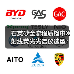 石英砂全流程质检中X射线荧光光谱仪选型:一个老质检踩过的3个坑(图3) 石英砂全流程质检中X射线荧光光谱仪选型:一个老质检踩过的3个坑(图3)