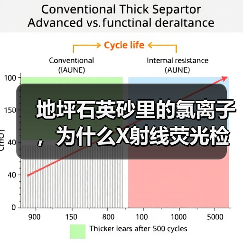 地坪石英砂里的氯离子,为什么X射线荧光检测才能救命?(图1) 地坪石英砂里的氯离子,为什么X射线荧光检测才能救命?(图1)