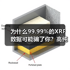 为什么99.99%的XRF数据可能骗了你?高纯度石英砂痕量元素全流程监控实战(图1) 为什么99.99%的XRF数据可能骗了你?高纯度石英砂痕量元素全流程监控实战(图1)